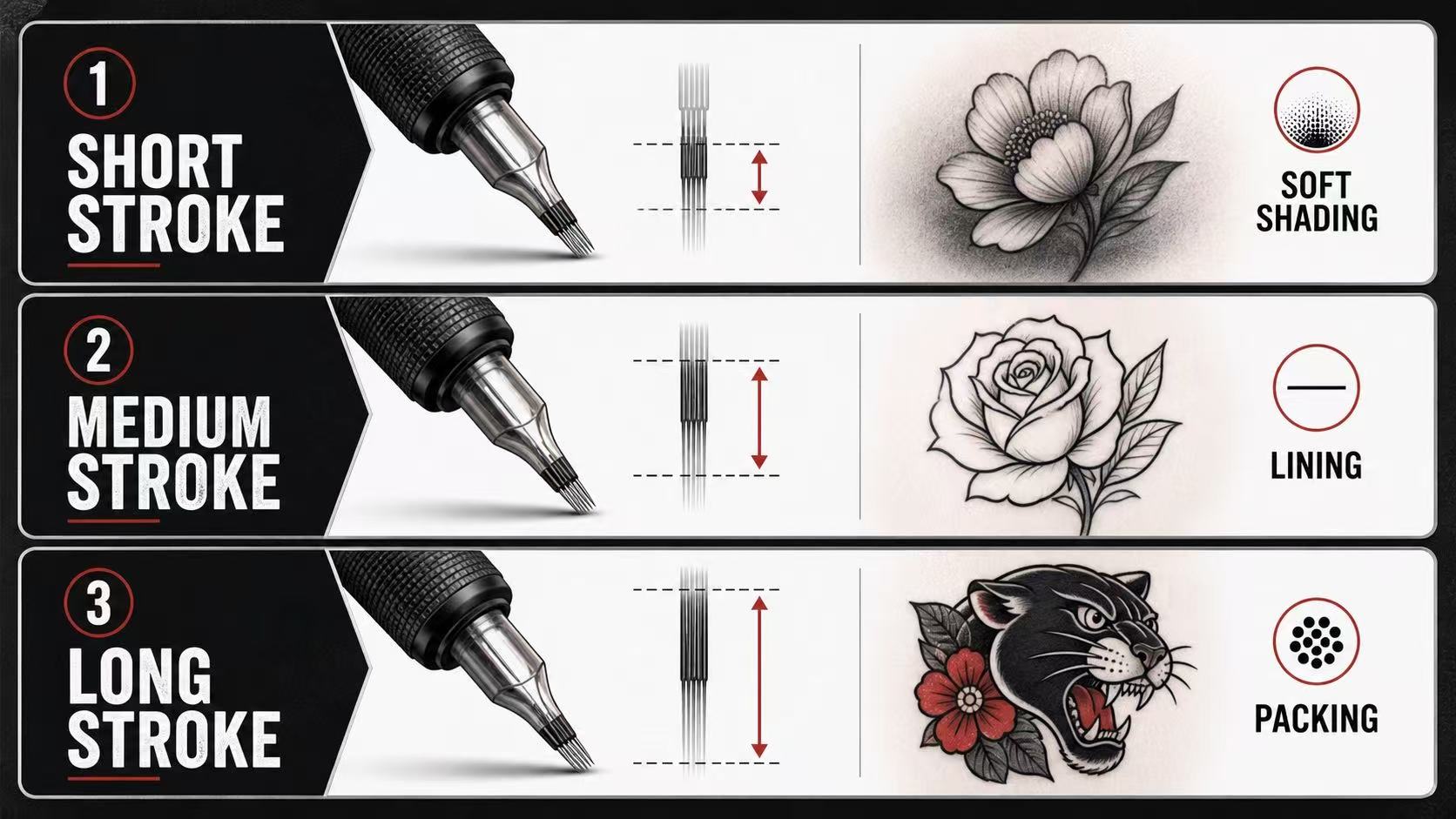 Best Adjustable Stroke Wireless Tattoo Machine: How to Choose the Right Tattoo Machine