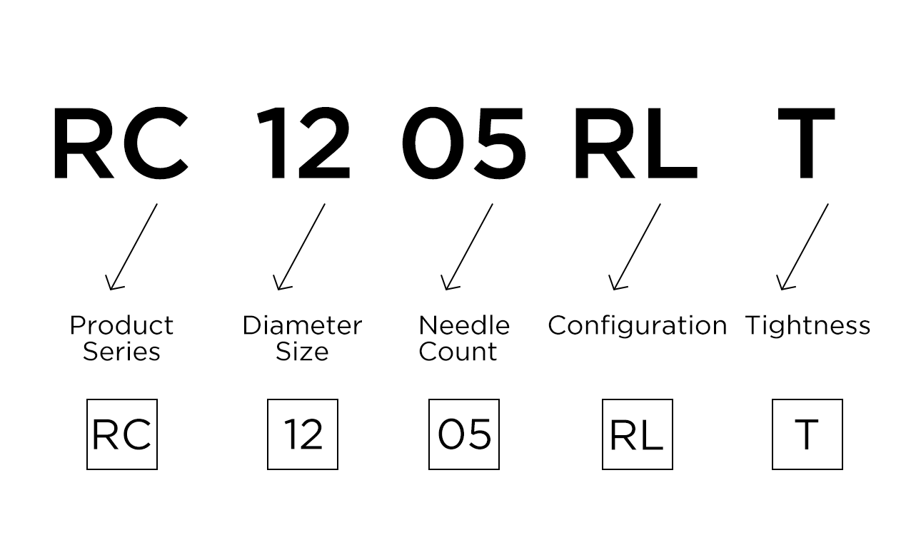 2025 Tattoo Cartridge Guide – Learn How to Choose the Right Configuration