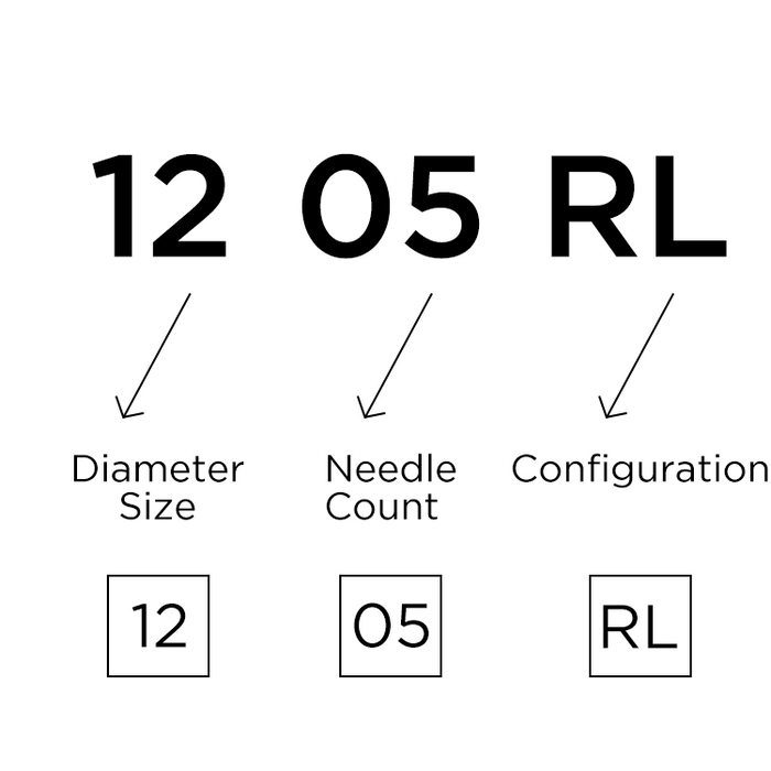 2025 Tattoo Cartridge Guide – Learn How to Choose the Right Configuration